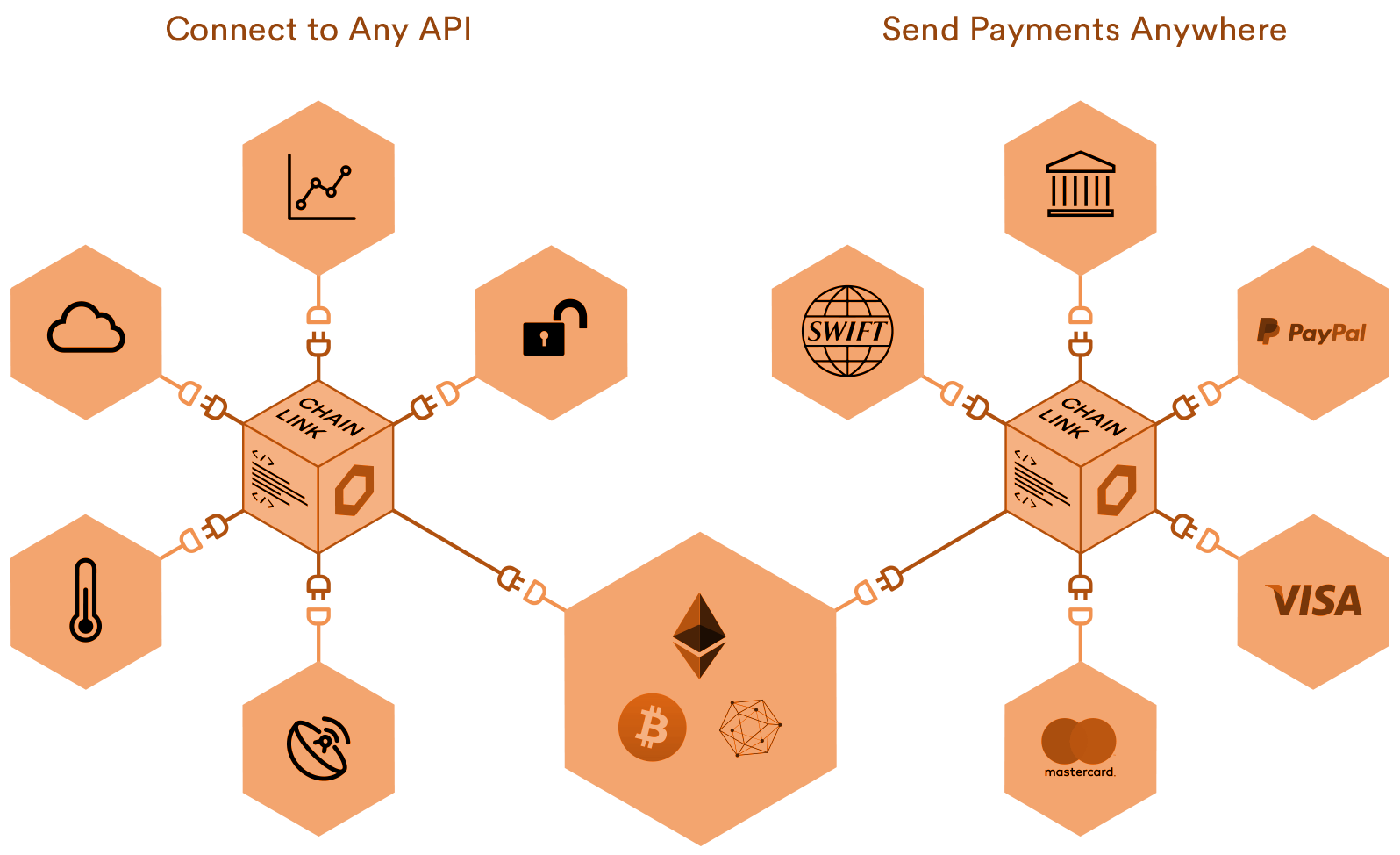 Connect to Any External API. Send Payments Anywhere